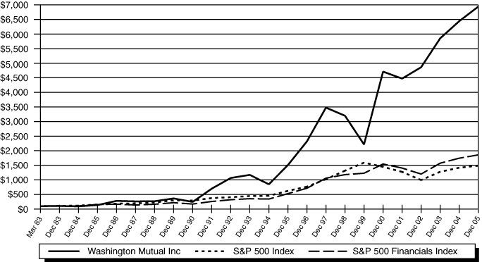 (LINE GRAPH)